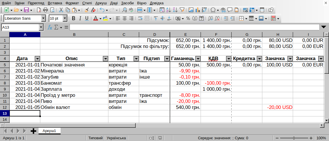 Знімок екрану: таблиця в LibreOffice Calc